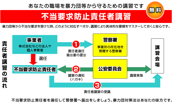 不当要求防止責任者講習の受講までの流れ